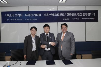 火币联合联创永宣、韩国Kiwoom，成立千亿中韩投