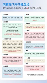 鸿蒙版飞书多端同步升级：消息、文档等板块焕新，办公体验再跃升